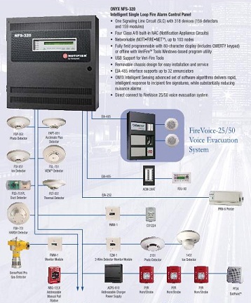 Notifier NFS-320 fire alarm control panel